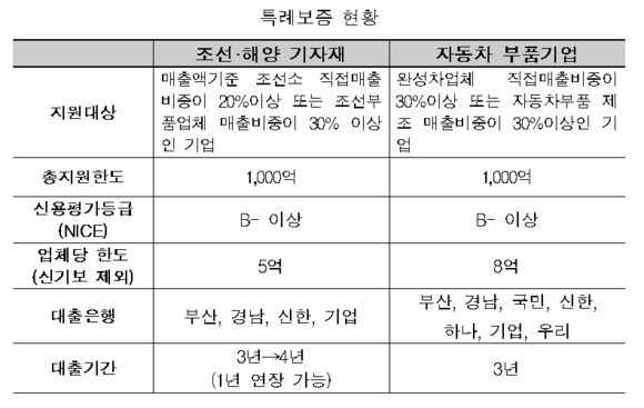 ⓒ 부산신용보증재단