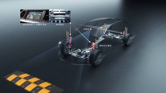 내비게이션과 카메라 정보 연동한 프리뷰 에어서스펜션 기술 개념도. ⓒ 현대모비스