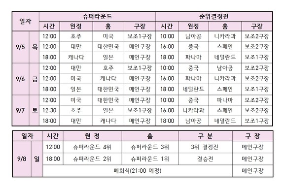 WBSC 기장 세계청소년야구선수권대회 슈퍼라운드 일정. ⓒ 기장군.
