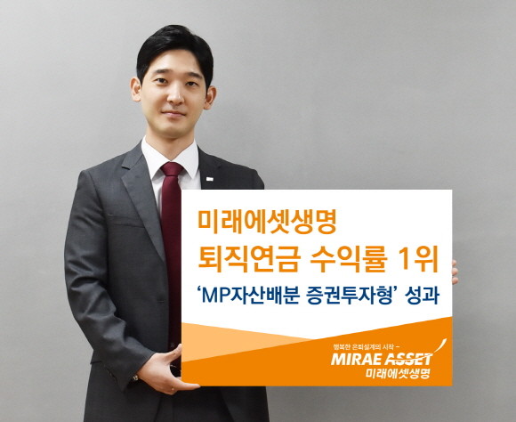3분기 퇴직연금사업자 수익률 비교 공시에 따르면, 미래에셋생명의 최근 1년 DC형(확정기여형) 수익률은 2.29%로 적립금 1조 이상 27개 사업자 중 1위를 차지했다. ⓒ 미래에셋생명