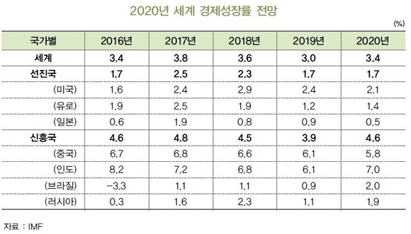 ⓒ BNK금융연구소 동남권연구센터