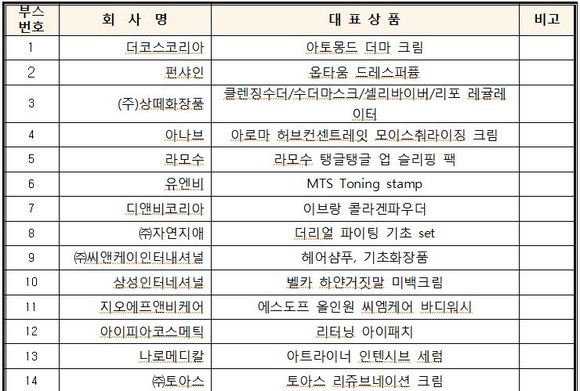 2020 B-beauty 데이 참여 기업. ⓒ 부산시