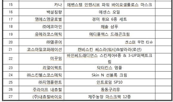 2020 B-beauty 데이 참여 기업. ⓒ 부산시