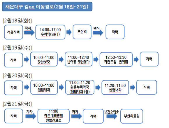 21일 해운대구 거주 확진자 동선. ⓒ 부산시