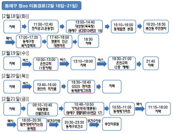 21일 동래구 거주 확진자 동선. ⓒ 부산시