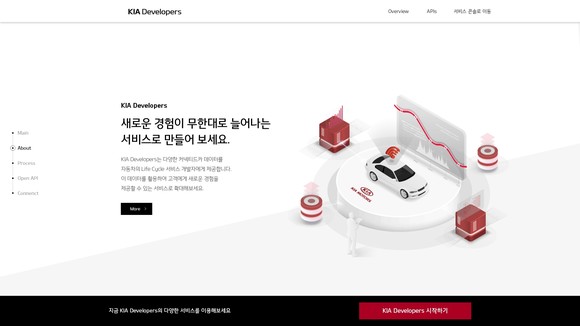 기아차 차량 데이터 오픈 플랫폼 기아 디벨로퍼스. ⓒ 현대자동차그룹