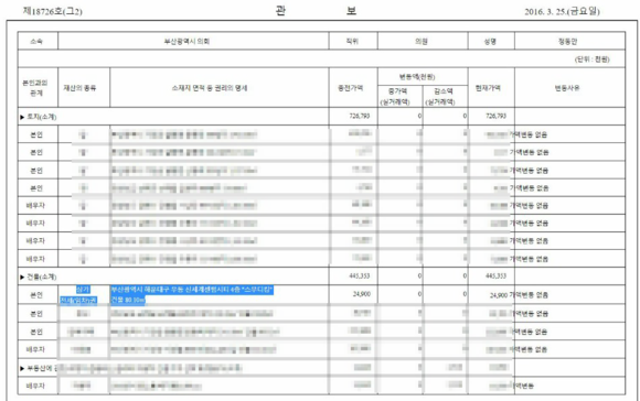 대한민국 관보 정부공직자윤리회공고 제2016-6호에 올린 정동만 당시 부산시의원 재산변동신고 내용. ⓒ 대한민국 관보