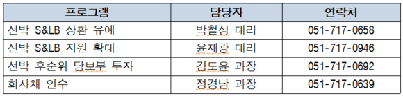 코로나19 대응 지원 프로그램 안내 연락처. ⓒ 한국해양진흥공사