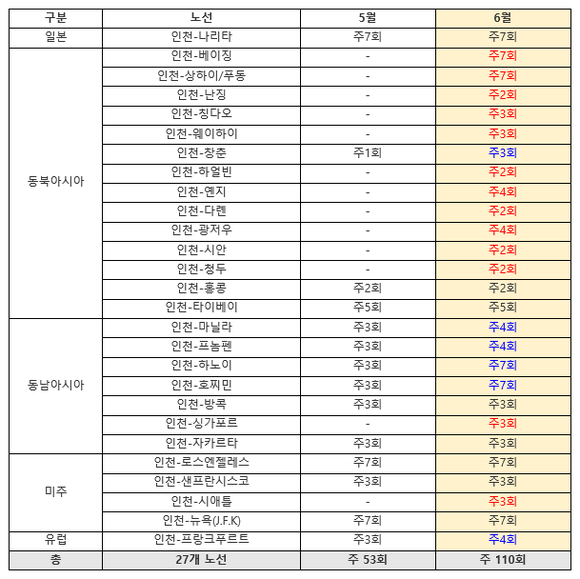 5~6월 아시아나항공 운항 내용. ⓒ 아시아나항공