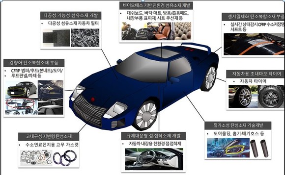 자동차 산업 적용 예시. ⓒ 부산시
