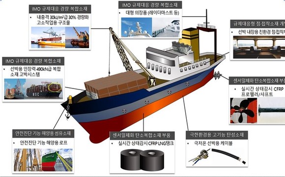 조선해양 산업 적용 예시. ⓒ 부산시