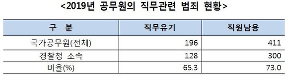 ⓒ박재호의원실