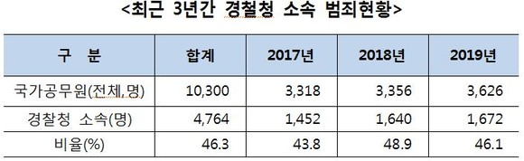 ⓒ박재호의원실