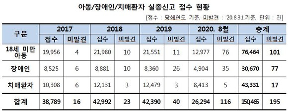 ⓒ 박재호의원실