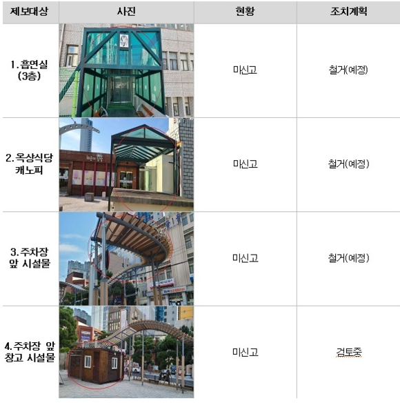지난 9일 부산 해운대구가 청사 내 '미신고 시설'이라고 밝힌 곳. ⓒ 해운대구