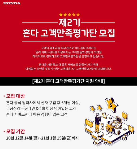 혼다코리아가 고객서비스 향상을 위해 도입한 '혼다 고객만족 평가단' 2기를 모집한다. ⓒ 혼다코리아