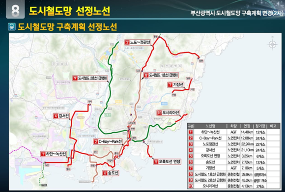 부산광역시 도시철도망 변경안 선정 노선. ⓒ 부산시
