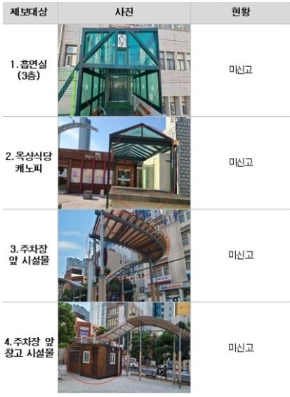 지난 해 12월9일 부산 해운대구가 청사 내 '미신고 시설'이라고 밝힌 곳 중에 일부 불법건축물. ⓒ 프라임경제