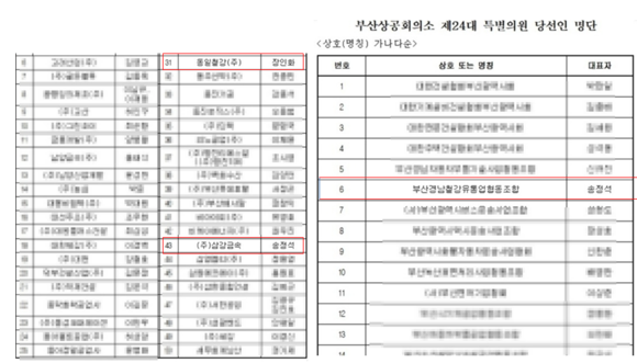부산상의 제24대 의원 당선인 명단 '일반회원 (좌)', '특별회원(우)'. 장인화 동일철강 회장은 일반의원에 그리고 송정석 삼강금속 회장은 일반회원과 특별회원 두 곳에서 당선됐다. ⓒ 프라임경제