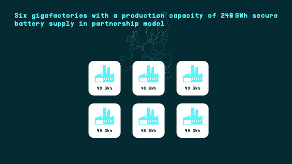 폭스바겐그룹은 파트너십 모델을 통해 총 생산량 240GWh 규모의 기가팩토리 6곳을 구축, 가동함으로써 배터리 공급 안정화를 확보한다는 전략이다. ⓒ 아우디폭스바겐코리아