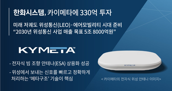 한화시스템이 약 330억원을 투자한 카이메타의 전자식 위성 안테나. ⓒ 한화시스템