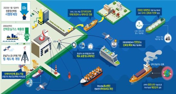 한국형 친환경선박 사업 개념도 및 기대효과. ⓒ 산업통상자원부·해양수산부