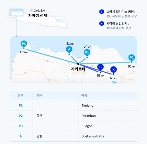 배터리 셀 합작공장이 자리잡을 카라왕 산업단지 및 인근 인프라 현황. ⓒ 현대자동차그룹