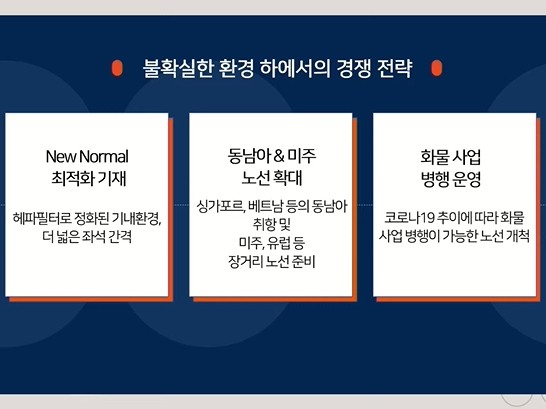 코로나19 상황을 감안한 에어프레미아 사업 계획 일부. =온라인 간담회 캡처