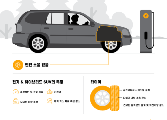 전기 및 하이브리드 SUV 타이어의 특징. ⓒ 콘티넨탈 코리아