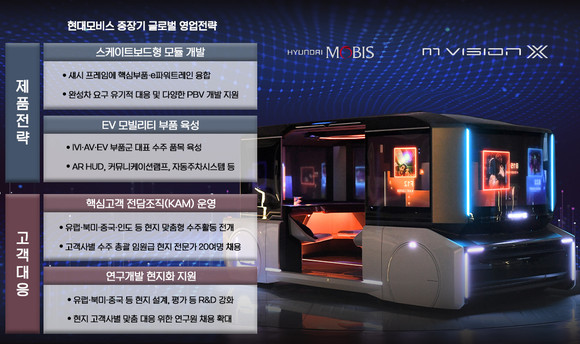 현대모비스 중장기 글로벌 영업전략. ⓒ 현대모비스
