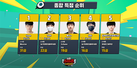 지난 9월26일 진행된 4강전 및 결승전은 최고 동시 시청자 약 2,000명을 기록했다. ⓒ 슈퍼셀