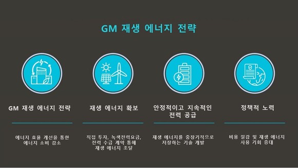 GM이 오는 2025년까지 미국 사업장 내 모든 전력을 100% 재생에너지로 공급할 계획이라고 밝혔다. ⓒ 한국GM