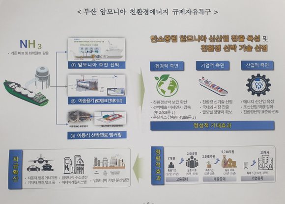 부산시가 4일 배포한 탄소중립 암모니아 신산업 창출 육성 및 친환경 기술 선점 설명서 일부. ⓒ 프라임경제