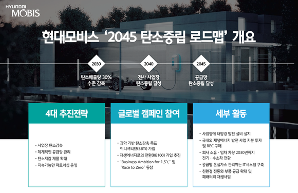 현대모비스가 '2045 탄소중립 로드맵'을 발표했다. ⓒ 현대모비스