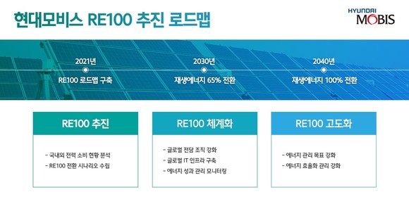 현대모비스는 국내 자동차업계 최초로 글로벌 RE100(Renewable Energy 100%)에도 가입을 추진하고 있다. ⓒ 현대모비스