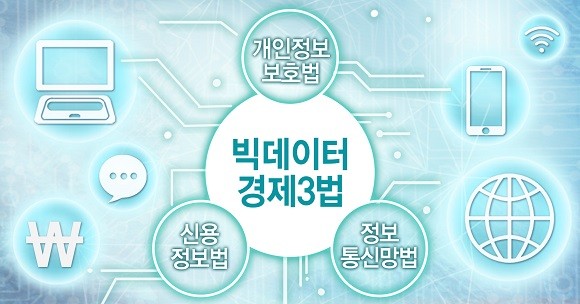 마이데이터 사업 시행은 신용정보법 개정안으로 '개인신용정보 전송 요구권'이 신설되면서 가능해졌다. ⓒ 연합뉴스