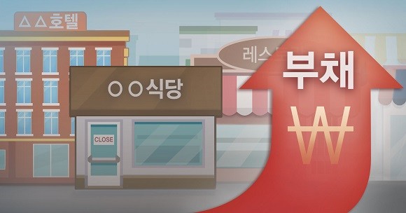 금융위원회에 따르면 지난해 3분기 자영업자 부채는 887조6000억원으로 지난 2년 전과 비교해 29.6% 늘어 가계대출 증가율(15%)을 넘어섰다. ⓒ 연합뉴스