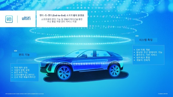 GM 진화형 소프트웨어 플랫폼 얼티파이. ⓒ 한국GM