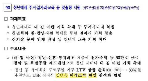 윤석열 정부는 110대 국정과제에서 DSR 산정 시 청년층 미래소득 반영을 활성화하겠다고 밝혔다. ⓒ 제20대 대통령실