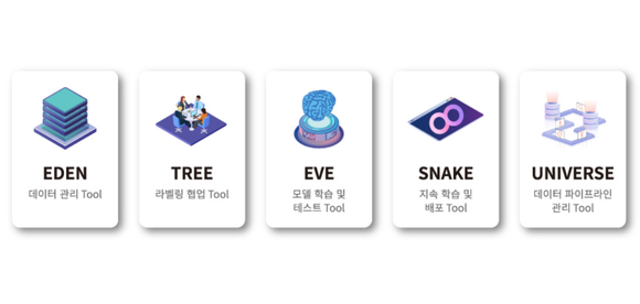라온피플의 AI 플랫폼 'ADAMS'의 5가지 APP ⓒ 라온피플