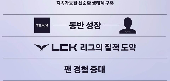 LCK는 여러 세대가 함께 즐길 수 있는 지속가능한 스포츠로의 성장 목표를 위해 신규제도 3종을 도입했다. ⓒ LCK