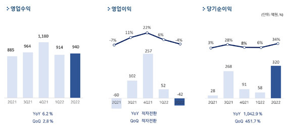 신사옥은 '세계 최고의 게임'을 목표로 최첨단 시설을 구축한 게임 개발 기지다. ⓒ 펄어비스