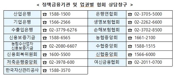 정책금융기관 및 금융업권별 협회 상담창구 연락처. ⓒ 금융위원회