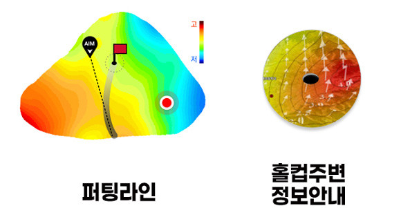 APL+™ 서비스는 오는 10월 보이스캐디의 디지털 야디지북 Y1에 세계 최초로 적용해 서비스 될 예정이다. ⓒ 보이스캐디