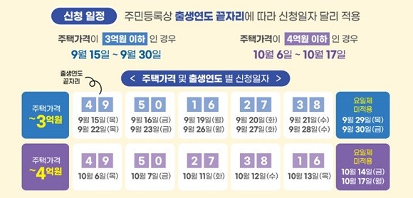 안심전환대출 신청일자는 대출자의 출생연도·주택가격에 따라 다르다. ⓒ 금융위원회