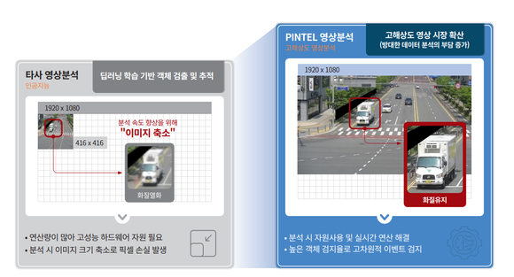 핀텔은 고해상도 영상의 무선실 분석이 가능하다. ⓒ 핀텔