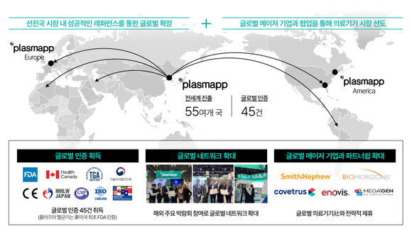 플라즈맵의 글로벌 인증 획득 및 네트워크 현황 ⓒ 플라즈맵
