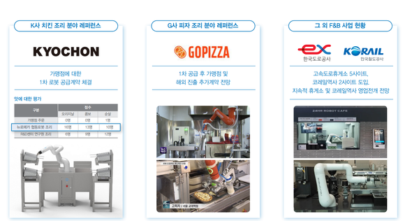 F&B 분야 협동로봇 자동화 플랫폼 주요 성과 ⓒ 뉴로메카
