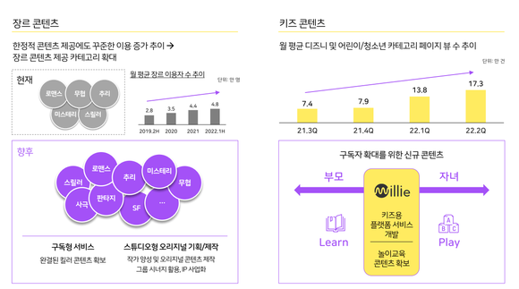 밀리의서재 사업 영역 확장 계획 ⓒ 밀리의서재