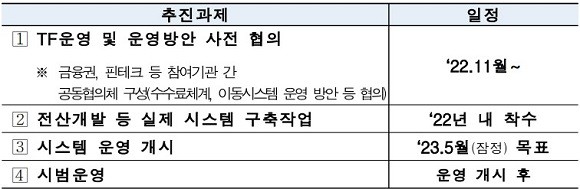 금융위원회는 내년 5월 운영 개시를 목표로 온라인 대환대출 인프라 구축을 추진한다. ⓒ 금융위원회